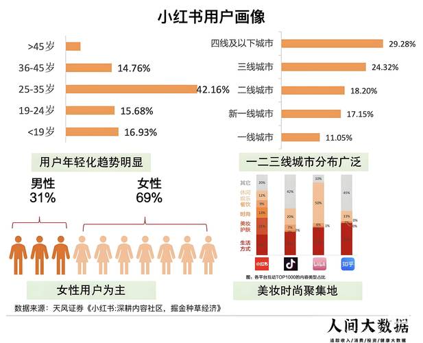 小红书_微博粉丝通评测_哔哩哔哩粉丝购买平台排名
