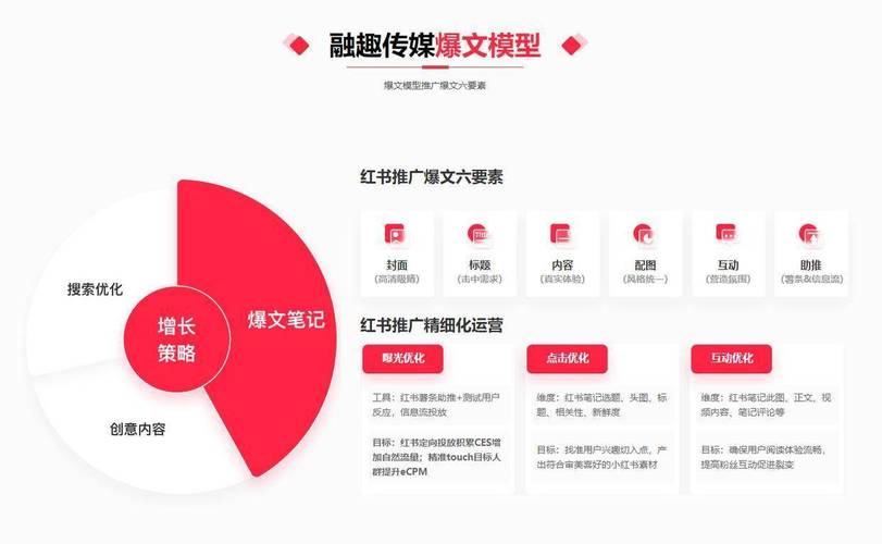小红书_小红书账号矩阵策略_小红书矩阵推广方法