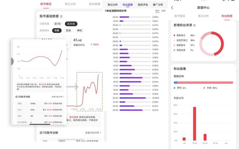 小红书个人品牌打造_从小粉红到KOL_小红书